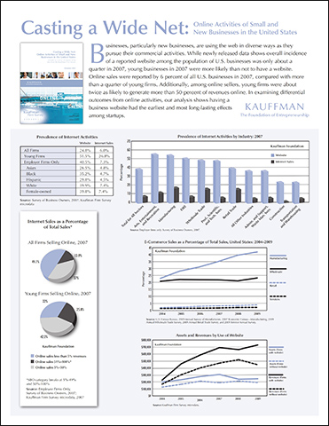 Casting a Wide Net: Online Activities of Small and New Businesses in the United States Factsheet | The Kauffman Firm Survey (KFS) | Fact Sheet Summarizing Major Findings of the Report