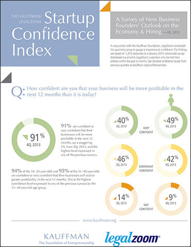 2013 Q4 Startup Confidence Infographic