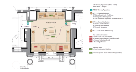 Kansas City Museum Map