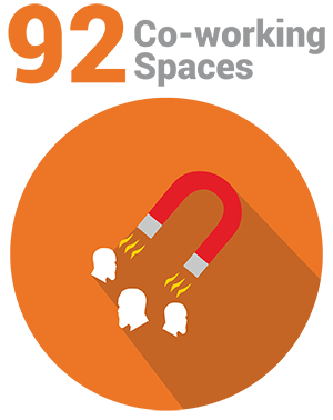 Co-working spaces