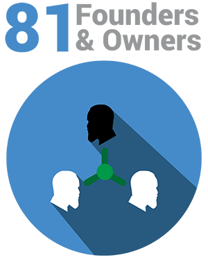 Founders and Owners