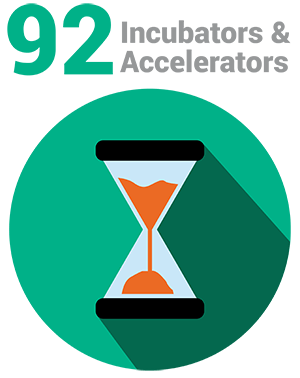 Incubators and Accelerators