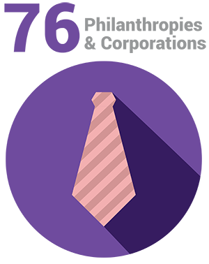 Philanthropies and Corporations