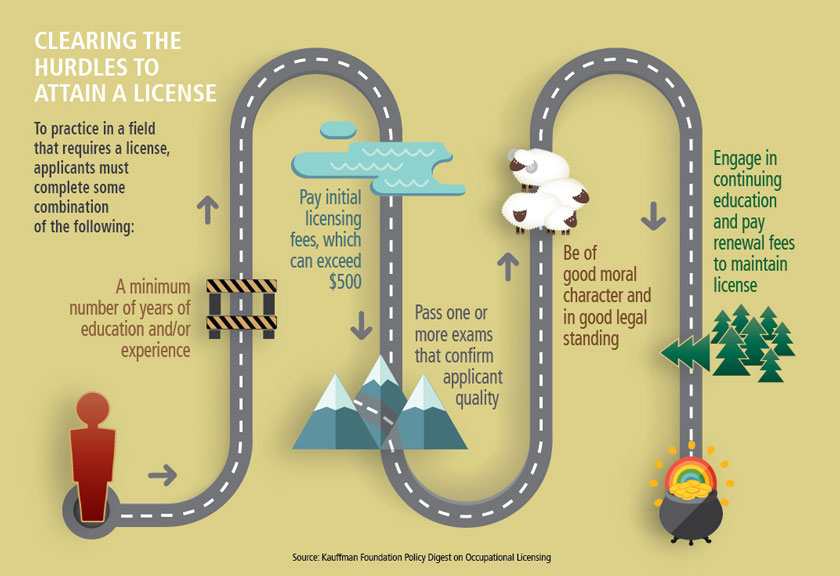 hurdles to licensing