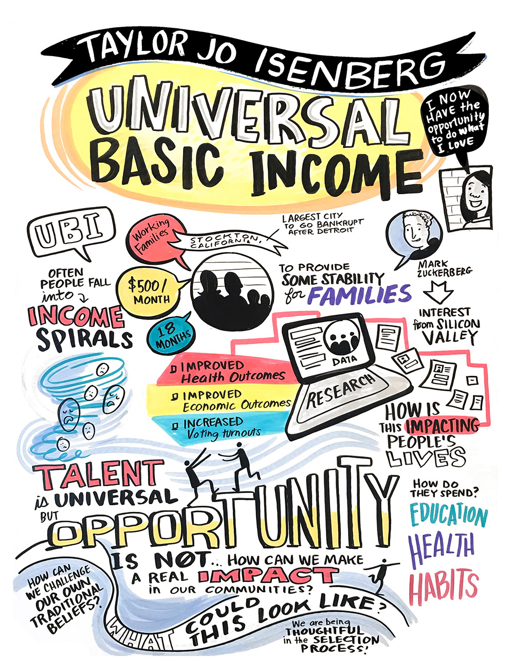 Universal Basic Income