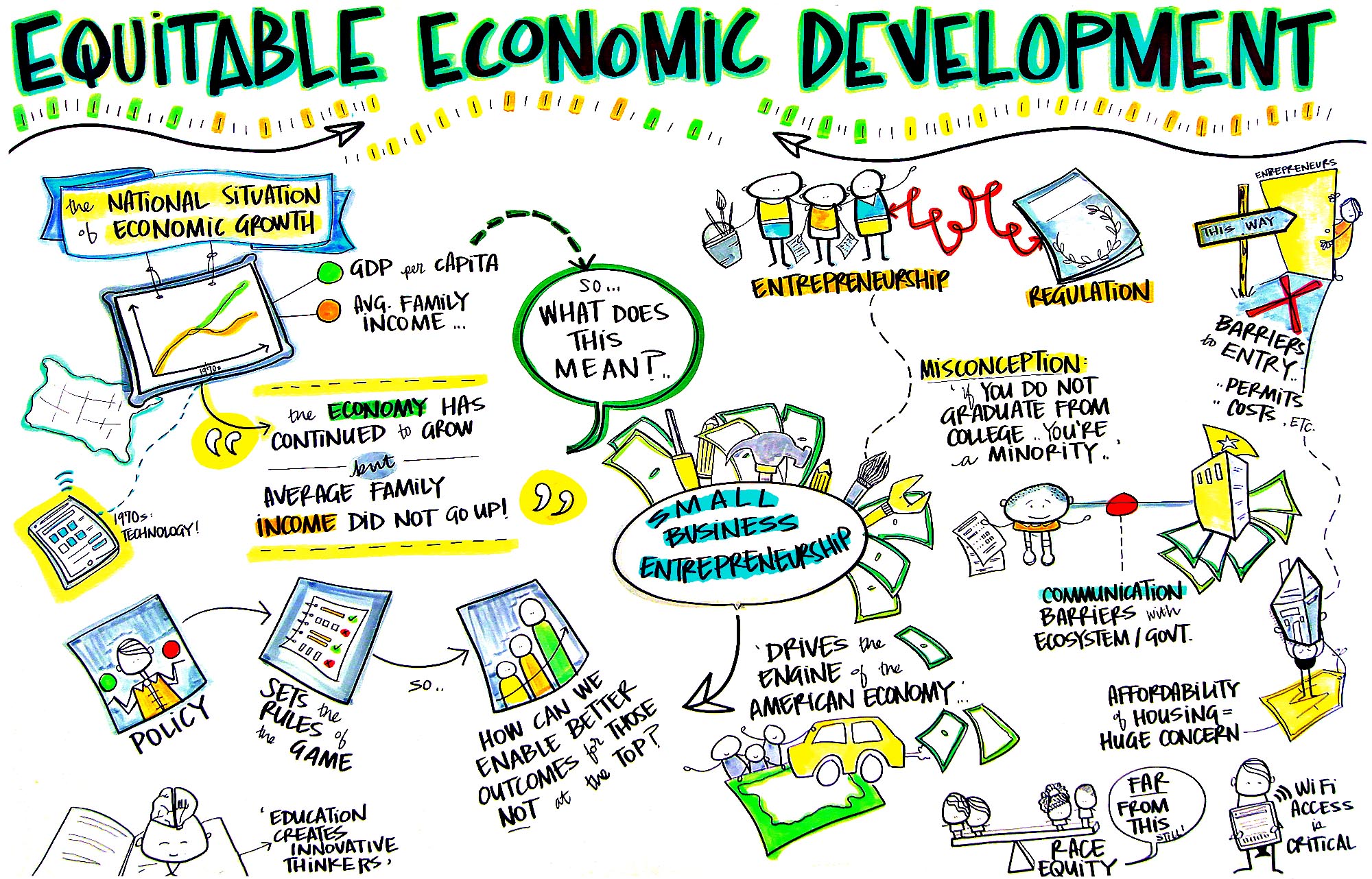 Equitable Economic Development Scribing 1 | Mayors Conference 2017