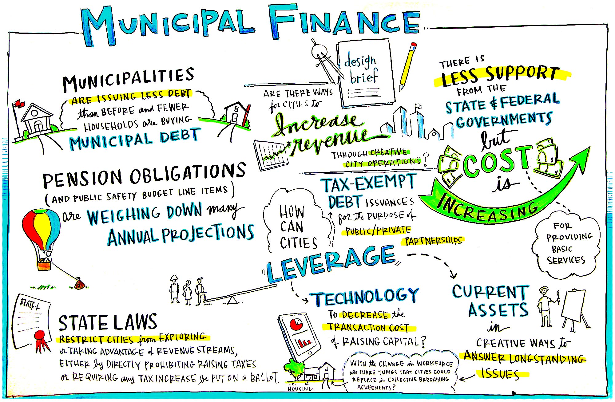 Municipal Finance Scribing 2 | Mayors Conference 2017