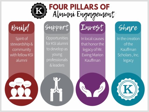 4 pillars of alumni engagement KSI