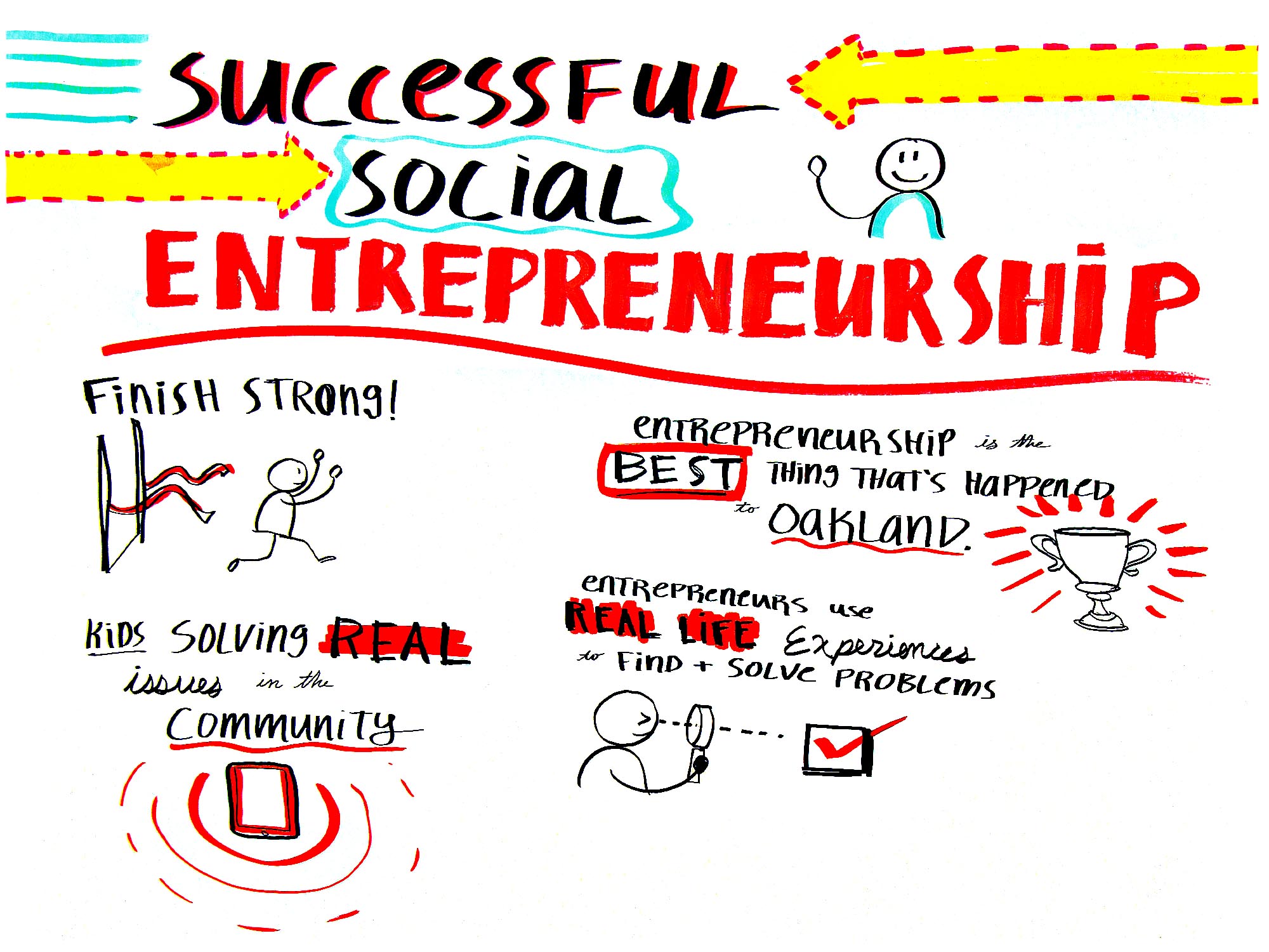 Successful Social Entrepreneurship | Mayors Conference 2017