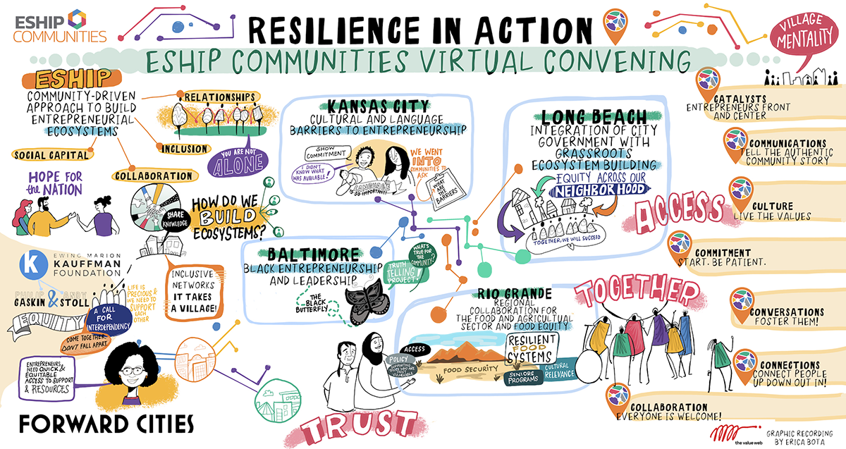 Resilience in Action ESHIP Communities Virtual Convening