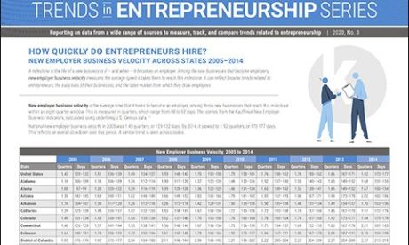 Kauffman Trends in Entrepreneurship 3: How Quickly Do Entrepreneurs Hire?