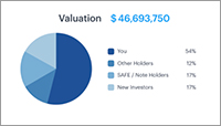 Carta free SAFE Convertible Note Calculator