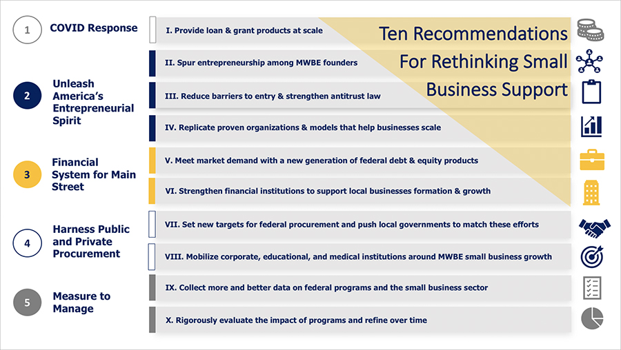 10 recommendations for rethinking small business support