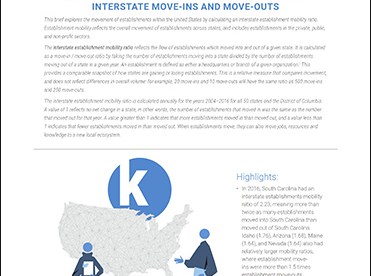 Establishment Mobility in the United States: Interstate Move-ins and Move-outs | Trends in Entrepreneurship #12