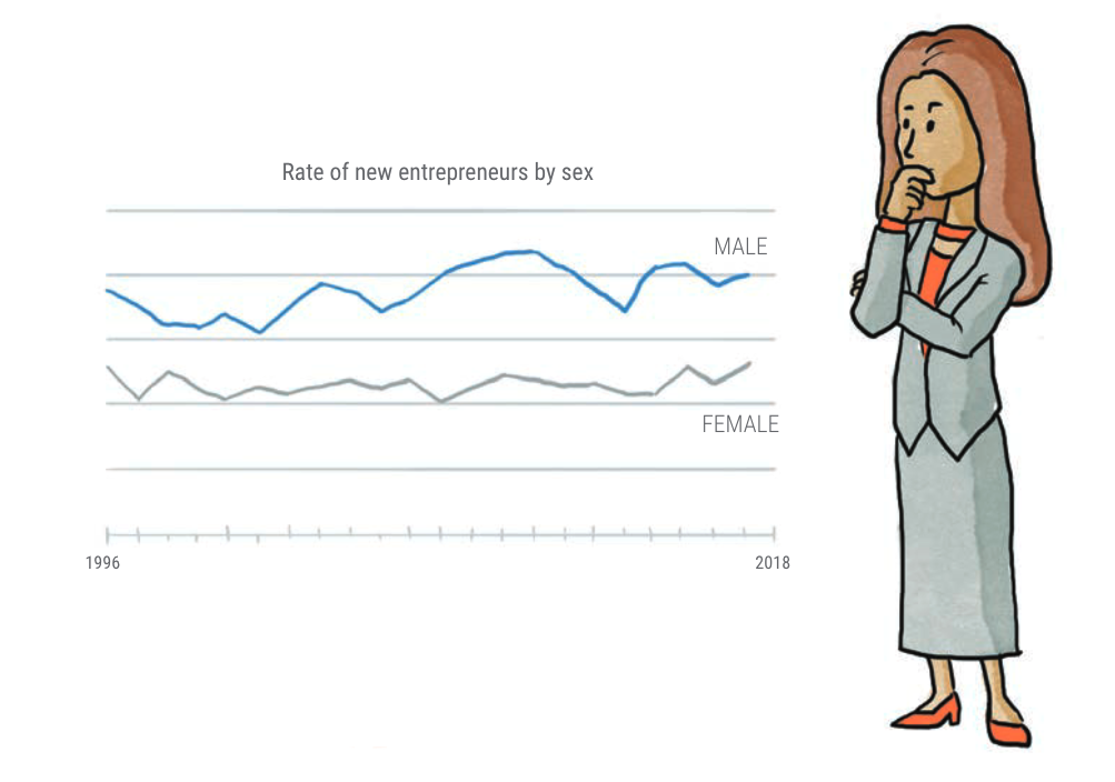 Entrepreneurial Ecosystem Building Playbook 30 © 2019 Why Do