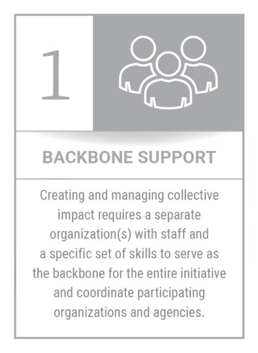 Conditions of Collective Impact #1: Backbone Support