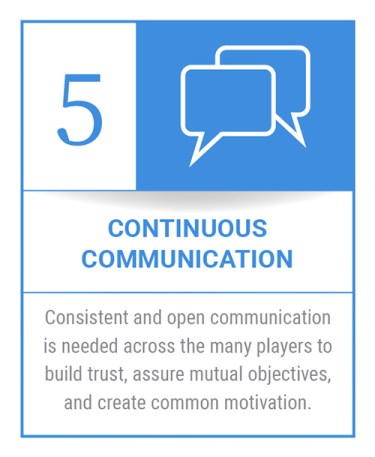 Conditions of Collective Impact #5: Continuous Communication