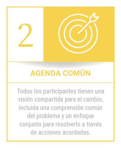 Condiciones del Impacto Colectivo #2: Agenda Común