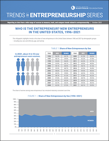 Who is the Entrepreneur? New Entrepreneurs in the United States, 1996-2021 | Trends in Entrepreneurship