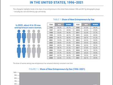 The front page from the Trends in Entrepreneurship brief: "Who is the Entrepreneur?"