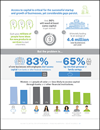 A page from the Access to Capital for Entrepreneurs: Removing Barriers (2023 At-a-Glance) infographic