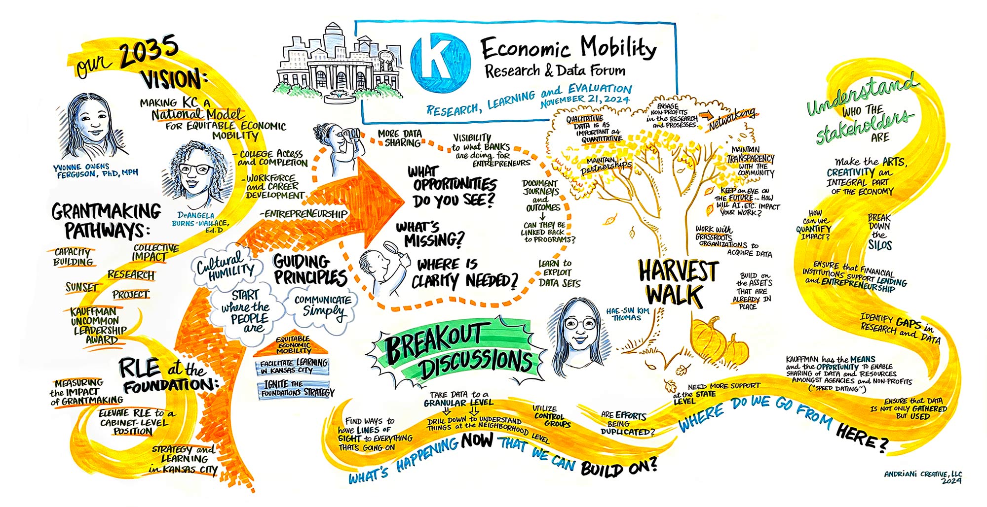 The Economic Mobility, Research, and Data Forum takeaways
