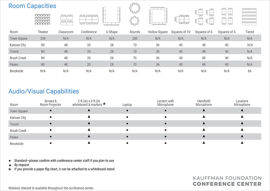 Kauffman Foundation Conference Center room configuration options