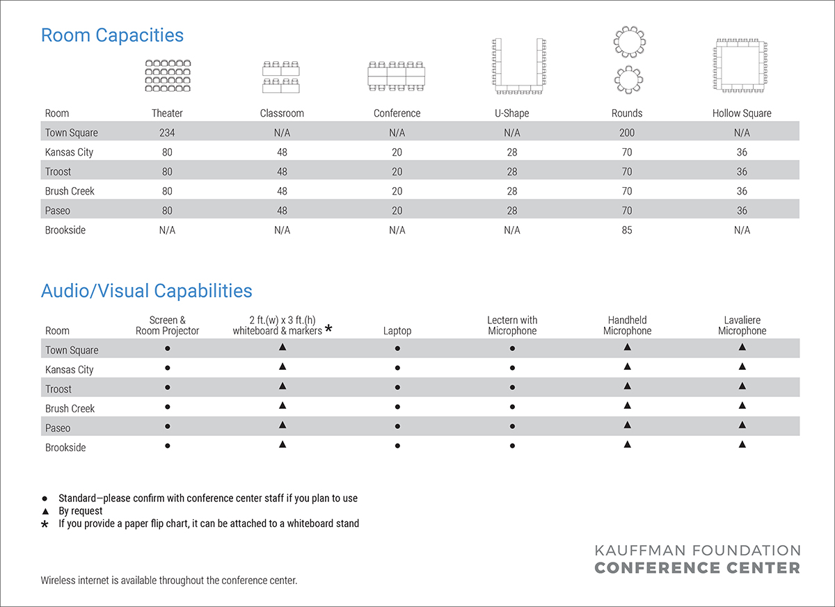 Kauffman Foundation Conference Center – Room Configurations